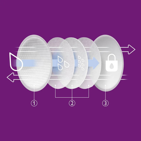 PHILIPS-Avent Ultra Comfort Disp. Breast Pads, 60's Scf254/61 Phillips Avent